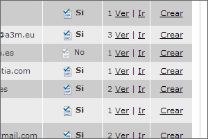 Gestión de empresas